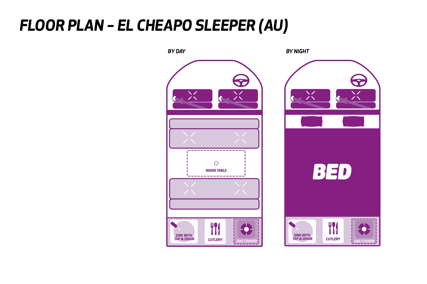 EL CHEAPO SLEEPER AU