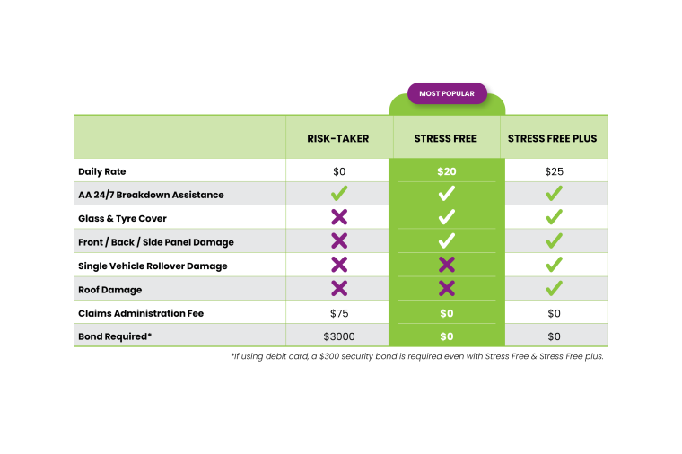 nz-car-excess-reduction